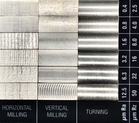 cnc process irregular parts|surface finish irregularities cnc.